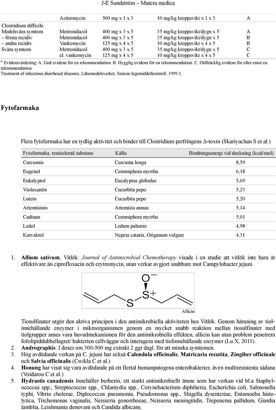 5 10 mg/kg kroppsvikt x 4 x 5 a. Evidensvärdering: A. God evidens för en rekommendation.. Hygglig evidens för en rekommendation. C. Otillräcklig evidens för eller emot en rekommendation.