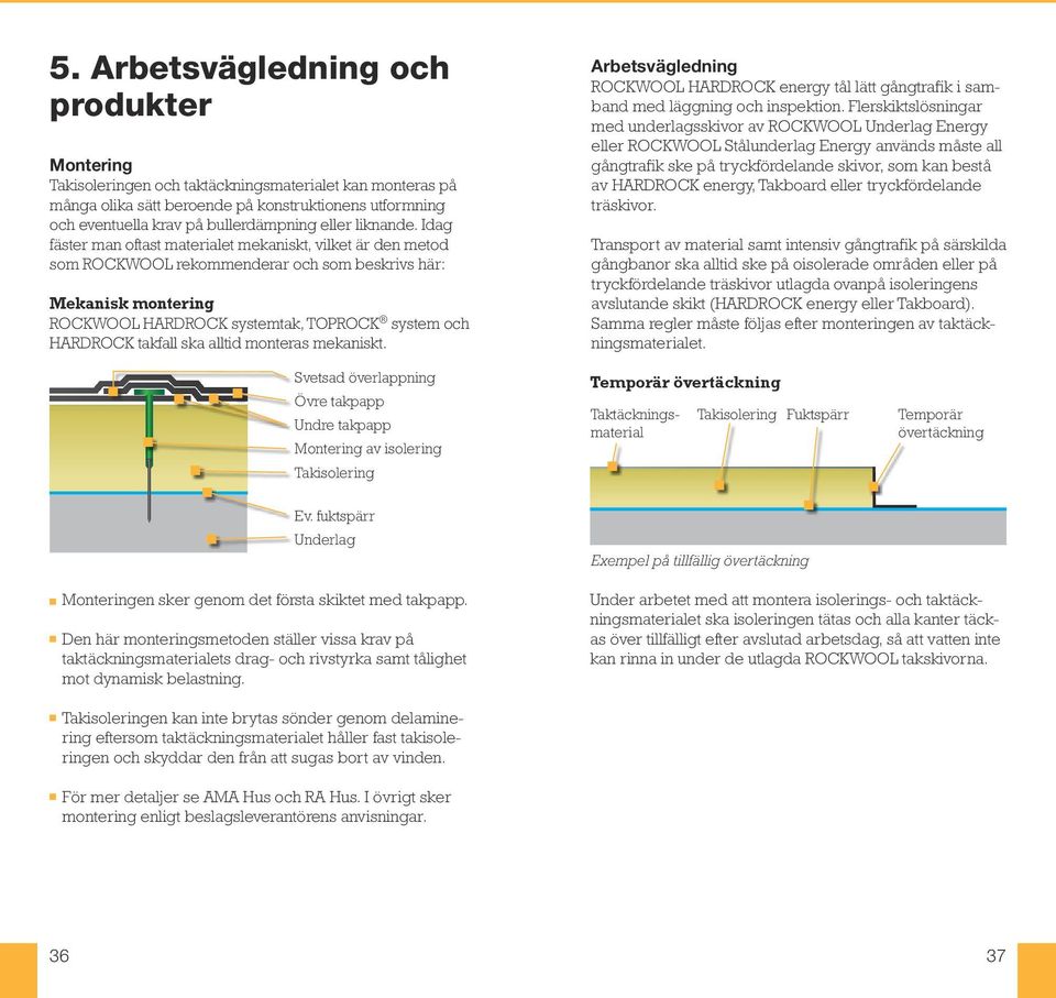 Idag fäster man oftast materialet mekaniskt, vilket är den metod som ROCKWOOL rekoenderar och som beskrivs här: Mekanisk montering ROCKWOOL HARDROCK systemtak, TOPROCK system och HARDROCK takfall ska