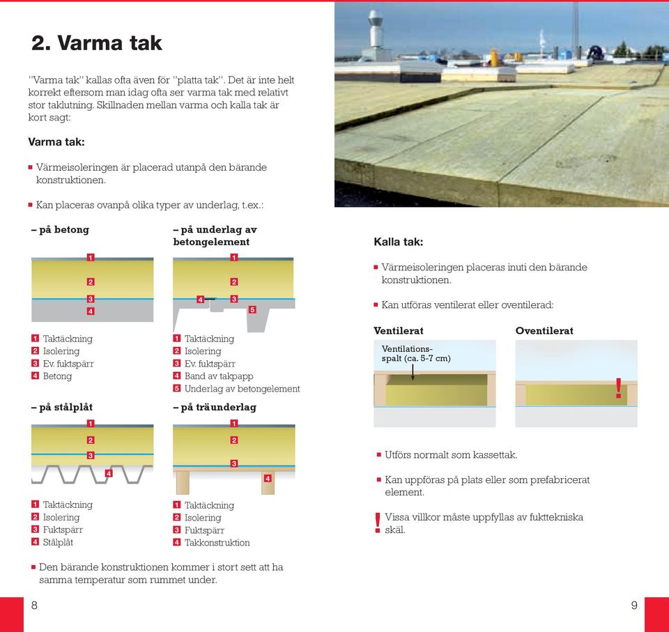 : på betong på underlag av betongelement 1 2 1 2 Kalla tak: Värmeisoleringen placeras inuti den bärande konstruktionen.