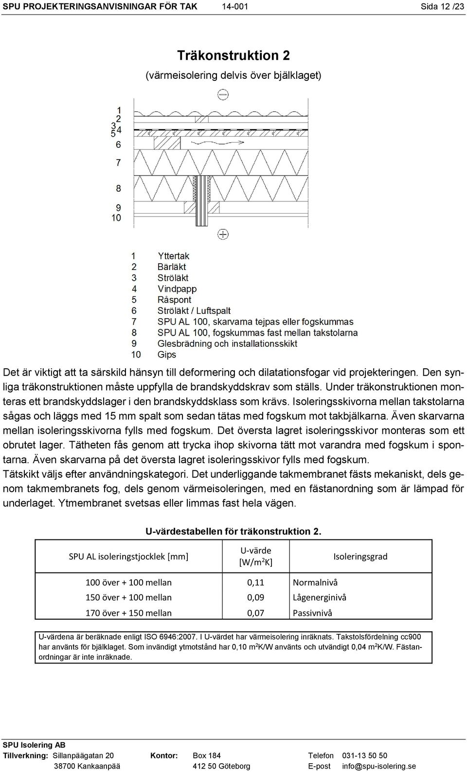 Isoleringsskivorna mellan takstolarna sågas och läggs med 15 mm spalt som sedan tätas med fogskum mot takbjälkarna. Även skarvarna mellan isoleringsskivorna fylls med fogskum.