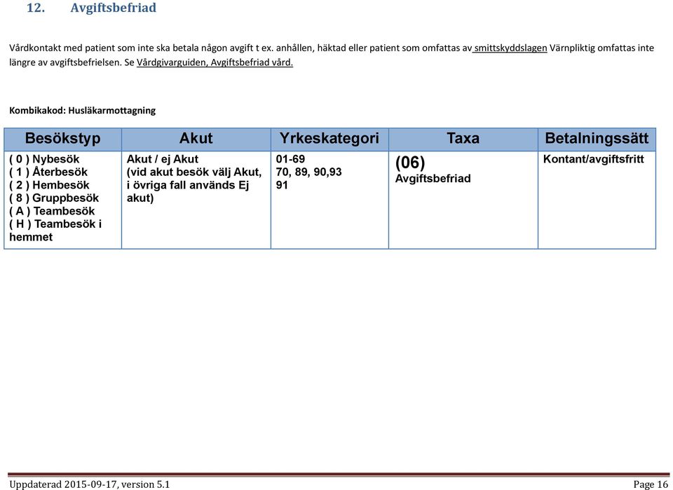 Se Vårdgivarguiden, Avgiftsbefriad vård.