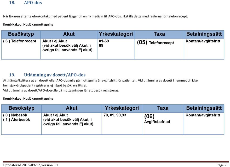 Utlämning av dosett/apo-dos Att hämta/kvittera ut en dosett eller APO-dosrulle på mottagning är avgiftsfritt för patienten.