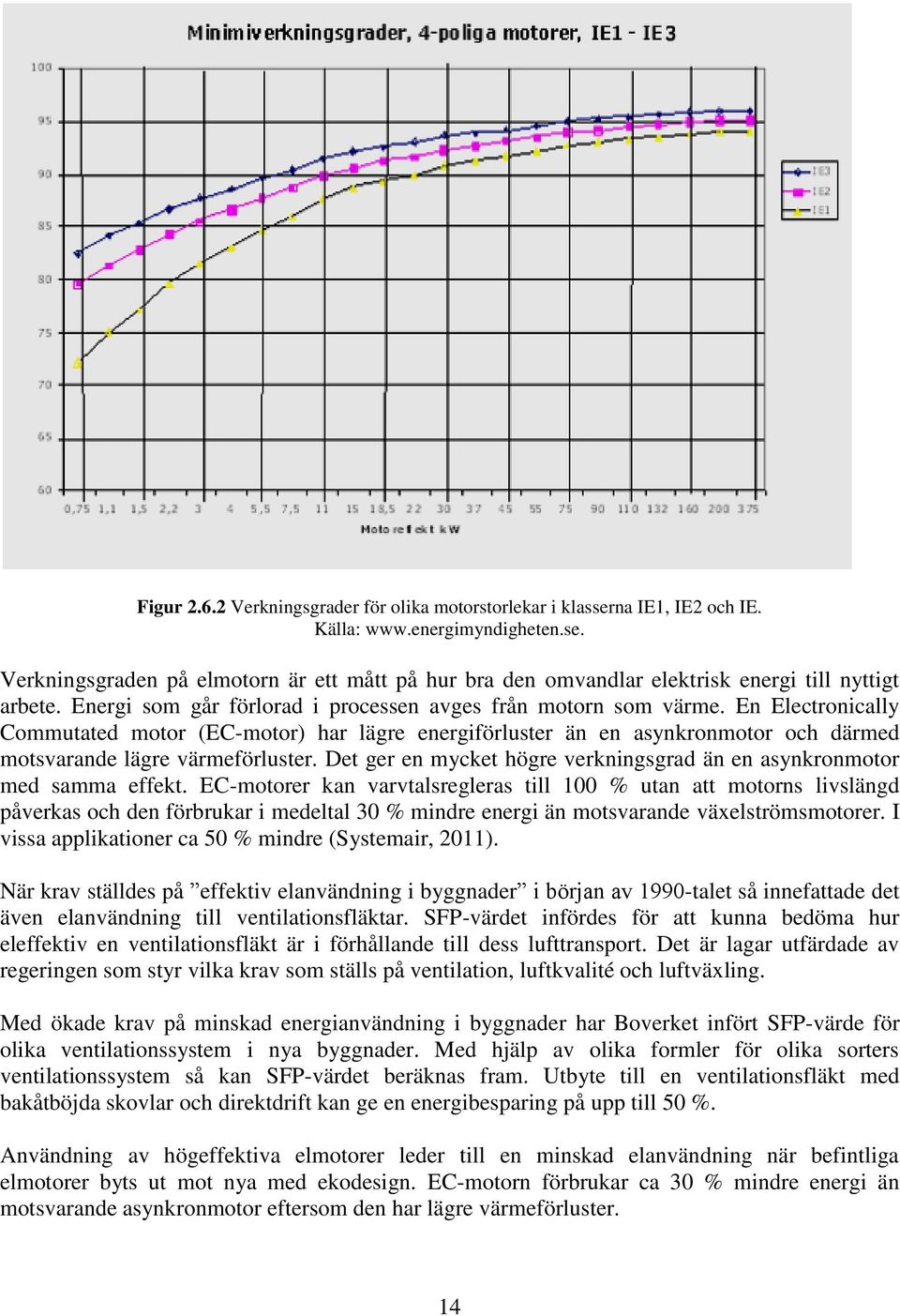 En Electronically Commutated motor (EC-motor) har lägre energiförluster än en asynkronmotor och därmed motsvarande lägre värmeförluster.