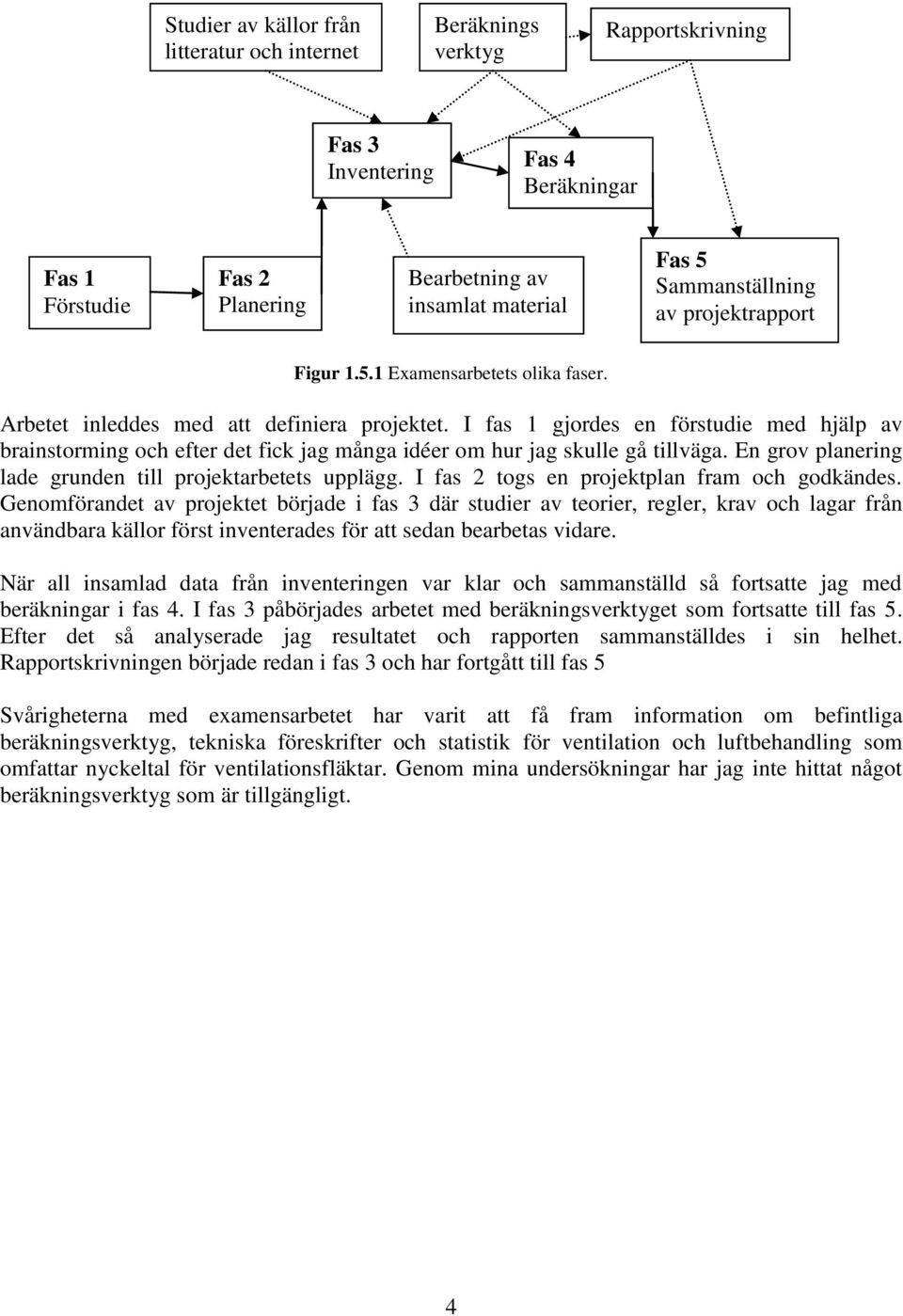 I fas 1 gjordes en förstudie med hjälp av brainstorming och efter det fick jag många idéer om hur jag skulle gå tillväga. En grov planering lade grunden till projektarbetets upplägg.