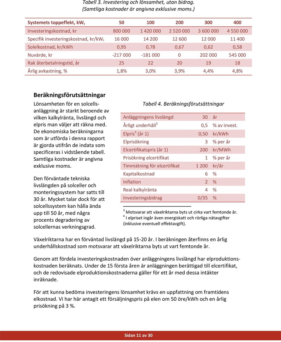 Solelkostnad, kr/kwh 0,95 0,78 0,67 0,62 0,58 Nuvärde, kr -217 000-181 000 0 202 000 545 000 Rak återbetalningstid, år 25 22 20 19 18 Årlig avkastning, % 1,8% 3,0% 3,9% 4,4% 4,8%