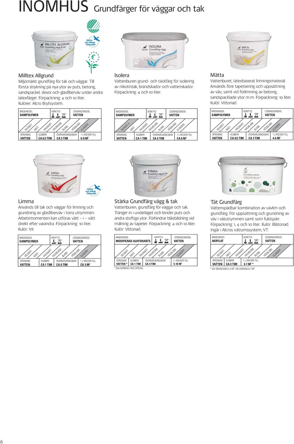 SAMPOLYMER Isolera Vattenburen grund- och täckfärg för isolering av nikotintak, brandskador och vattenskador. Förpackning: 4 och 10 liter. SAMPOLYMER Mätta Vattenburet, latexbaserat limningsmaterial.