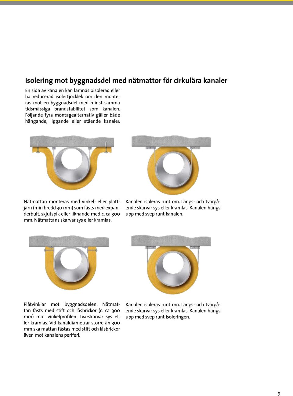 Nätmattan monteras med vinkel- eller plattjärn (min bredd 30 mm) som fästs med expanderbult, skjutspik eller liknande med c. ca 300 mm. Nätmattans skarvar sys eller kramlas. Kanalen isoleras runt om.