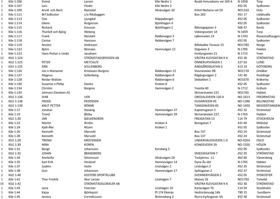 Sydkoster 1 Kile 1:115 Richard Ericsson Björkhagen 2 Blåvingegatan 3 506 47 Borås 1 Kile 1:116 Thorleif och Björg Weberg Vebergsveien 14 N- 1659 Torp 1 Kile 1:117 Frank Nordahl Rabbevegen 5