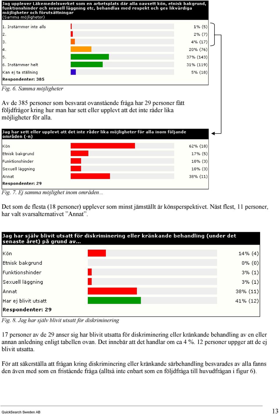 Näst flest, 11 personer, har valt svarsalternativet Annat. Fig. 8.