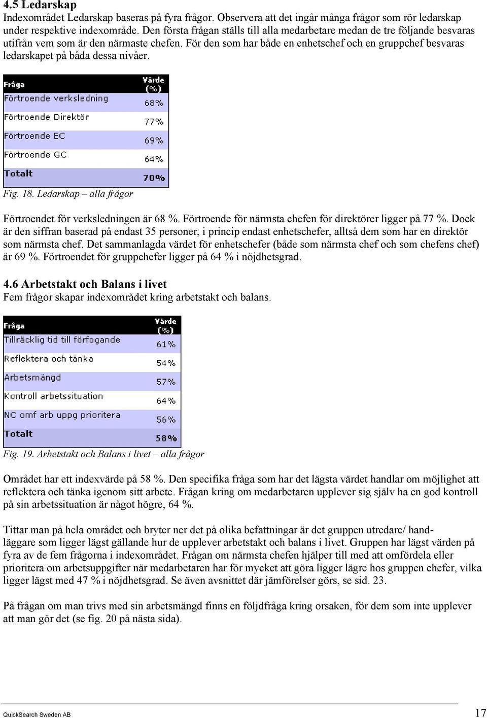 För den som har både en enhetschef och en gruppchef besvaras ledarskapet på båda dessa nivåer. Fig. 18. Ledarskap alla frågor Förtroendet för verksledningen är 68 %.