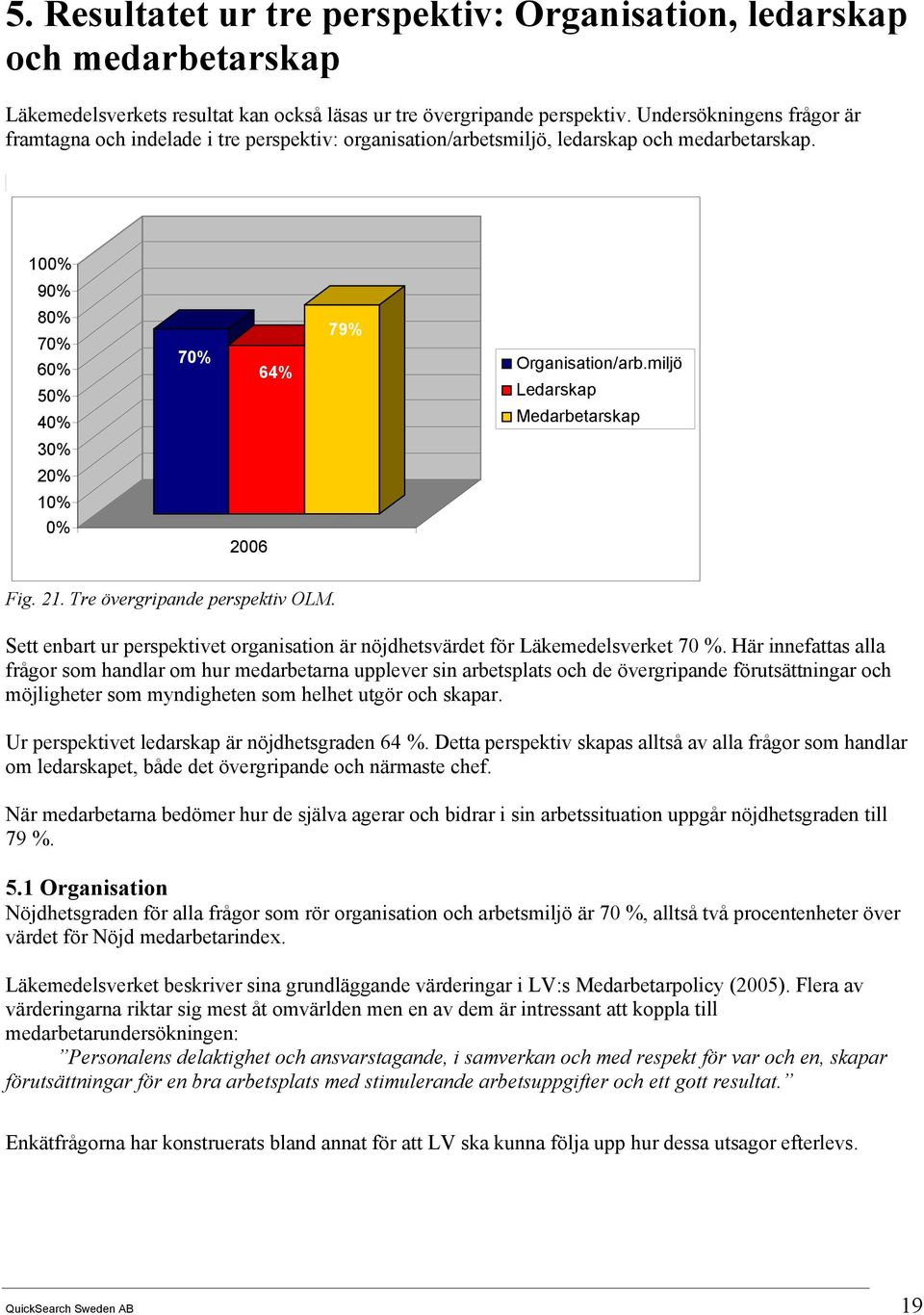 miljö Ledarskap Medarbetarskap 30% 20% 10% 0% 2006 Fig. 21. Tre övergripande perspektiv OLM. Sett enbart ur perspektivet organisation är nöjdhetsvärdet för Läkemedelsverket 70 %.