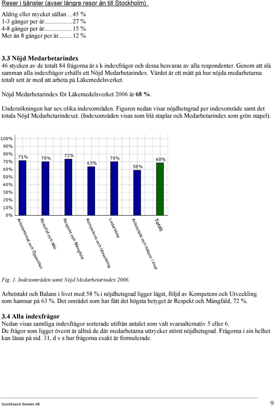 Värdet är ett mått på hur nöjda medarbetarna totalt sett är med att arbeta på Läkemedelsverket. Nöjd Medarbetarindex för Läkemedelsverket 2006 är 68 %. Undersökningen har sex olika indexområden.