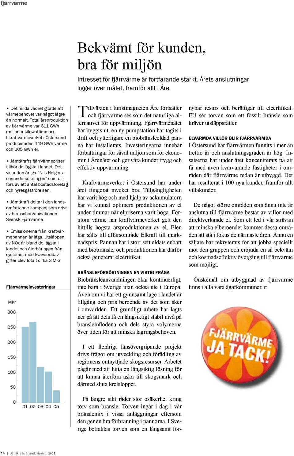 I kraftvärmeverket i Östersund producerades 449 GWh värme och 205 GWh el. Jämtkrafts fjärrvärmepriser tillhör de lägsta i landet.