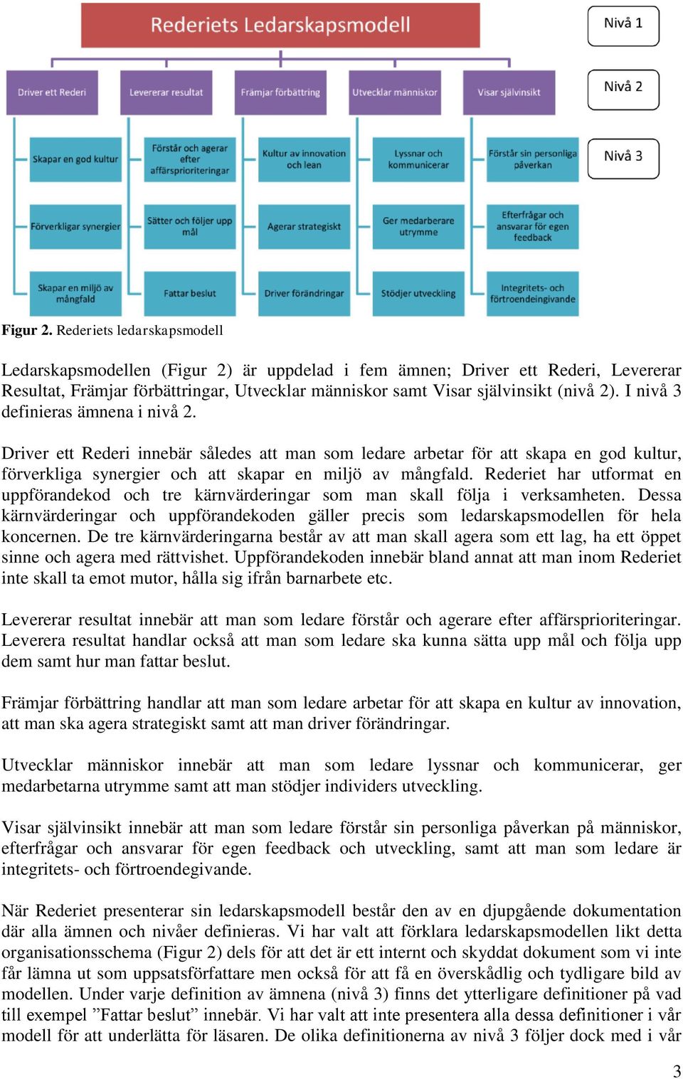 I nivå 3 definieras ämnena i nivå 2. Driver ett Rederi innebär således att man som ledare arbetar för att skapa en god kultur, förverkliga synergier och att skapar en miljö av mångfald.