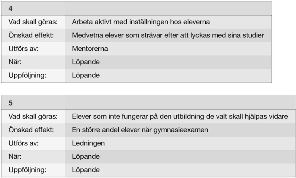 Mentorerna 5 Elever som inte fungerar på den utbildning de