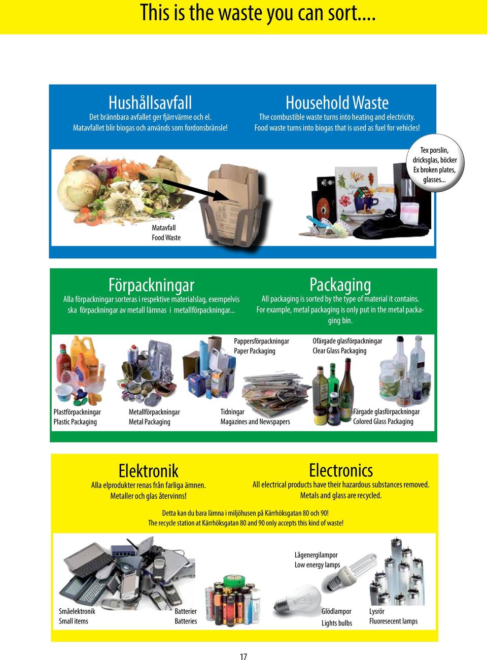 Matavfall Food Waste Förpackningar Alla förpackningar sorteras i respektive materialslag, exempelvis ska förpackningar av metall lämnas i metallförpackningar.