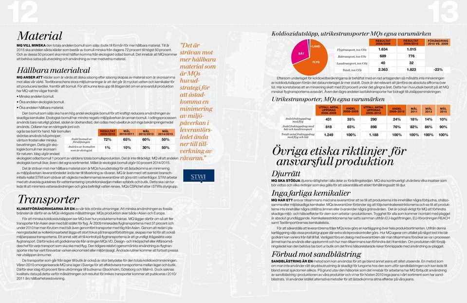 Textilbranschens stora miljöutmaningar är att det går åt mycket vatten och kemikalier för huvudatt producera textilier, framför allt bomull.