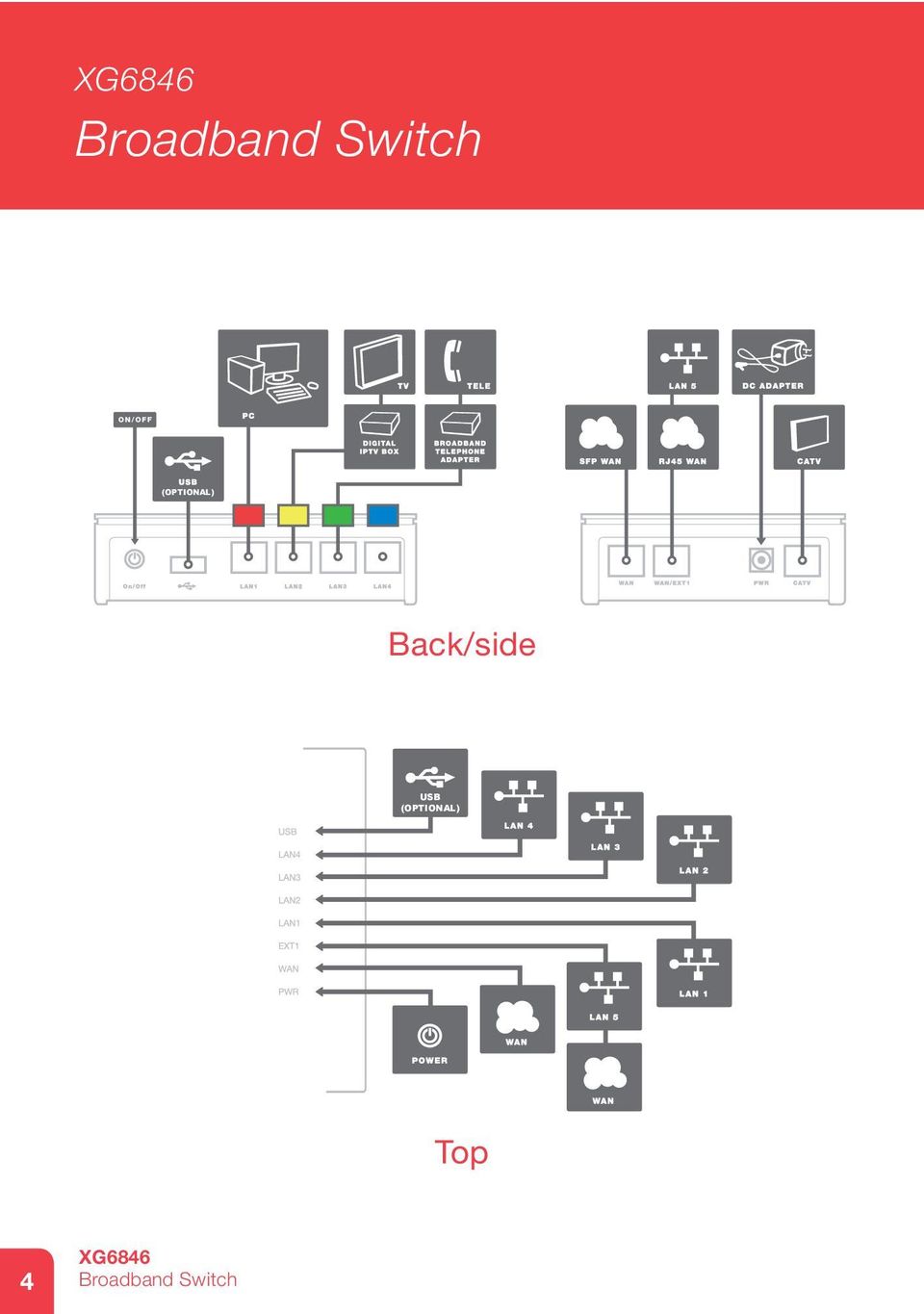 Back/side USB