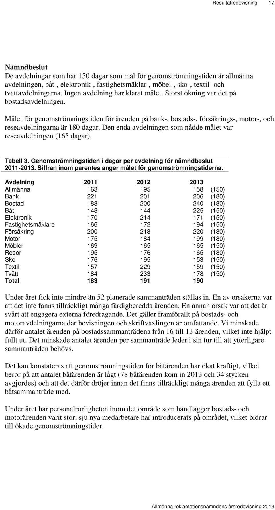 Målet för genomströmningstiden för ärenden på bank-, bostads-, försäkrings-, motor-, och reseavdelningarna är 180 dagar. Den enda avdelningen som nådde målet var reseavdelningen (165 dagar). Tabell 3.