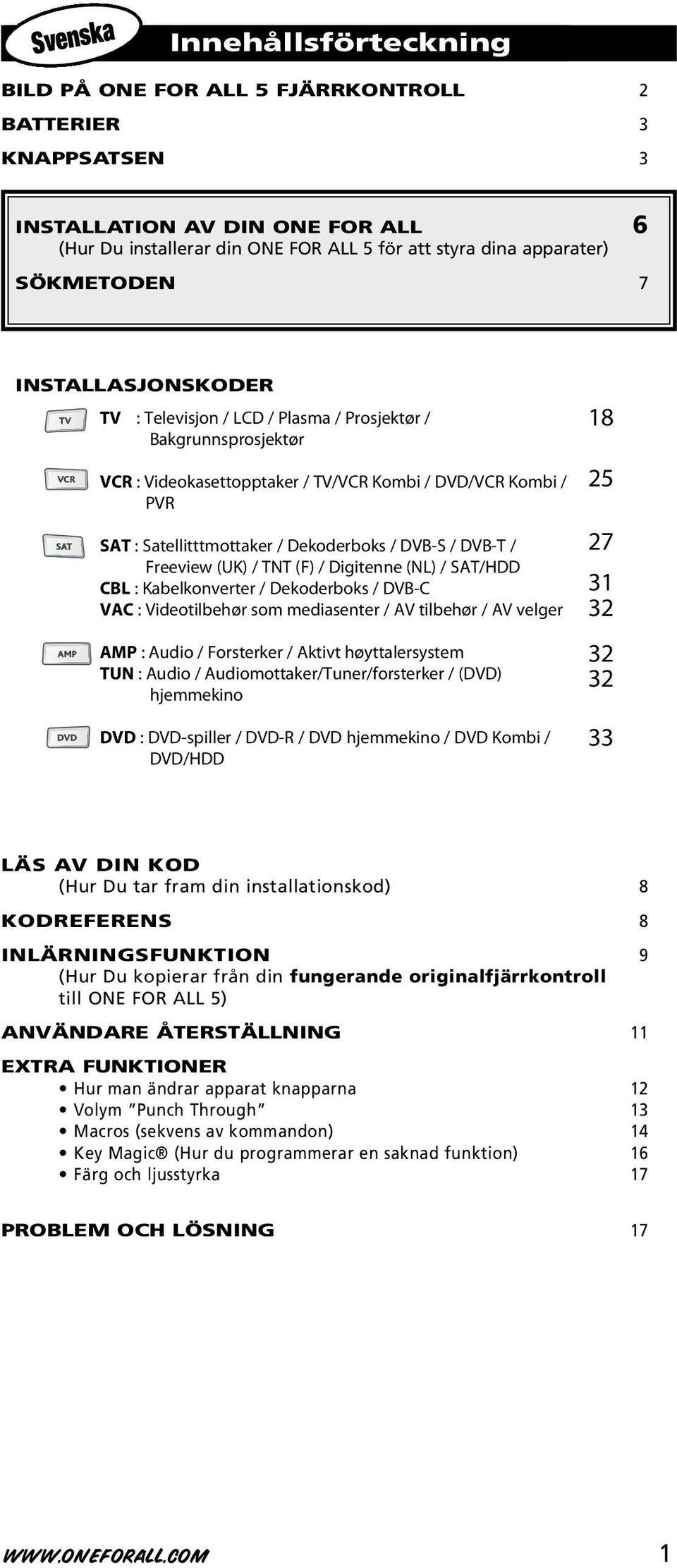 / DVB-S / DVB-T / Freeview (UK) / TNT (F) / Digitenne (NL) / SAT/HDD CBL : Kabelkonverter / Dekoderboks / DVB-C VAC : Videotilbehør som mediasenter / AV tilbehør / AV velger AMP : Audio / Forsterker