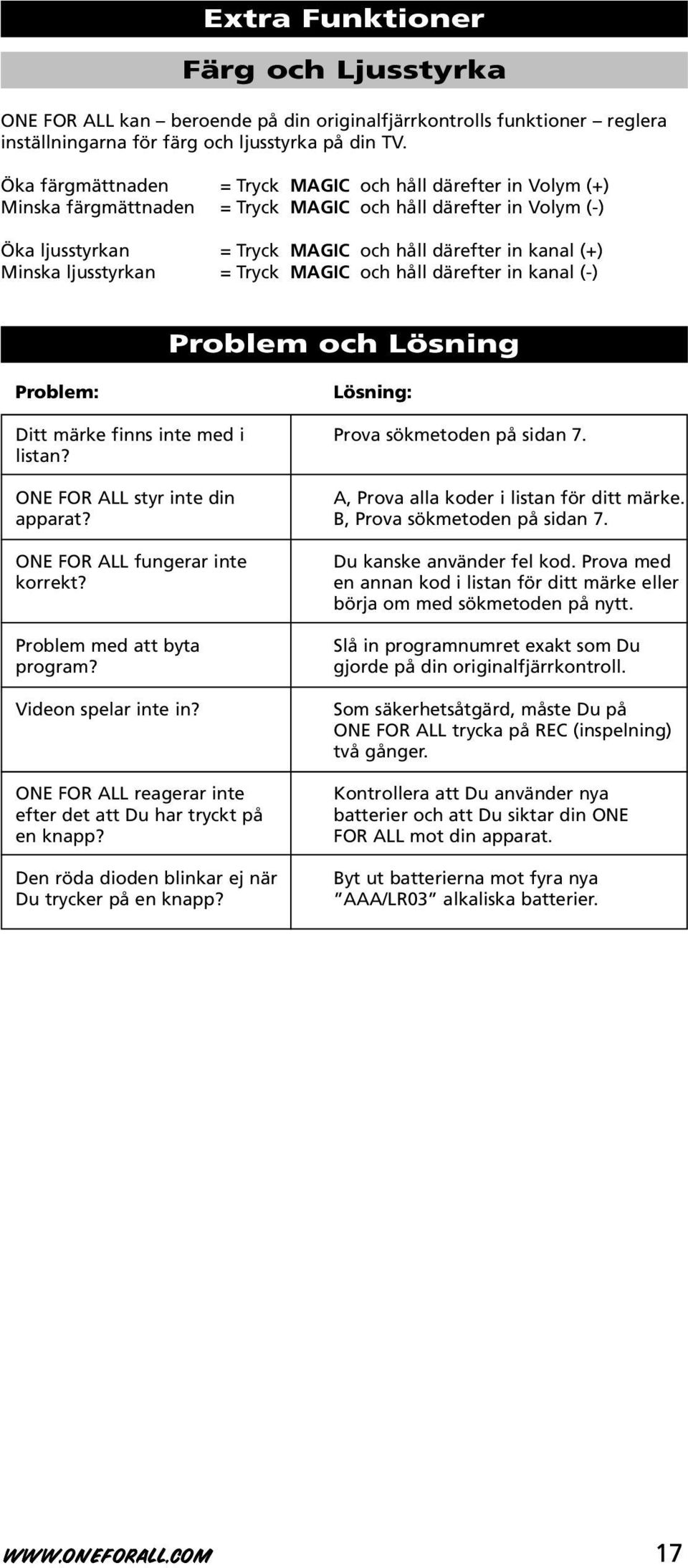 ljusstyrkan = Tryck MAGIC och håll därefter in kanal (-) Problem och Lösning Problem: Ditt märke finns inte med i listan? ONE FOR ALL styr inte din apparat? ONE FOR ALL fungerar inte korrekt?