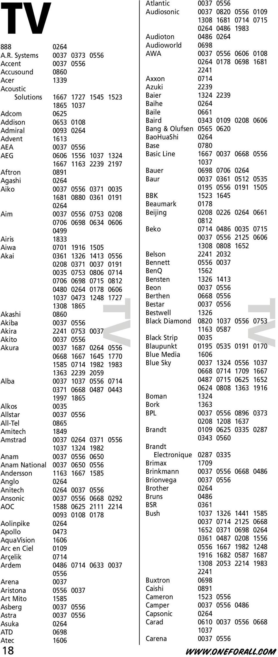 1556 1037 1324 1667 1163 2239 2197 Aftron 0891 Agashi 0264 Aiko 0037 0556 0371 0035 1681 0880 0361 0191 0264 Aim 0037 0556 0753 0208 0706 0698 0634 0606 0499 Airis 1833 Aiwa 0701 1916 1505 Akai 0361