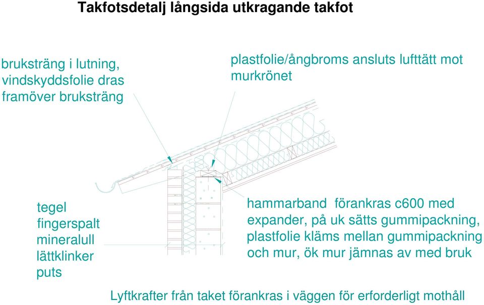 mineralull lättklinker puts hammarband förankras c600 med expander, på uk sätts gummipackning, plastfolie