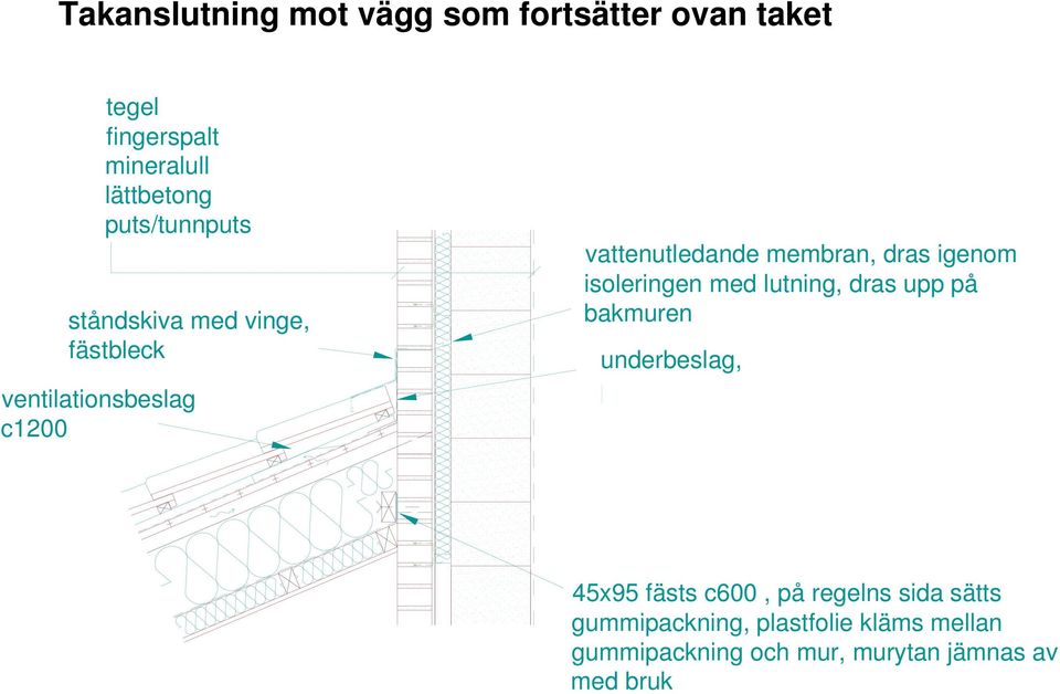 lutning, dras upp på bakmuren underbeslag, underlagspapp dras upp på väggen innanför underbeslaget 45x95