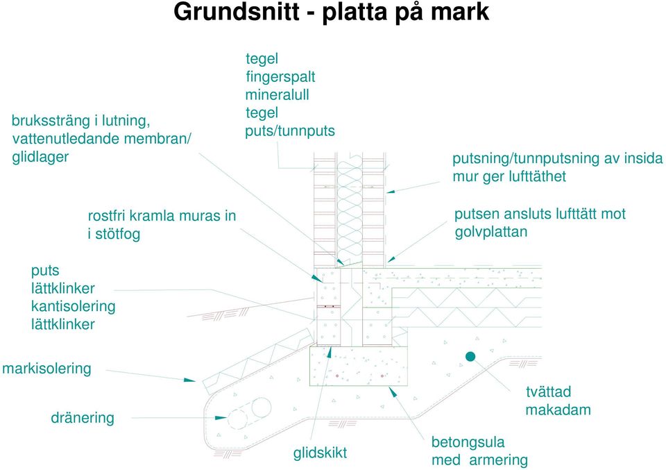 mineralull tegel puts/tunnputs putsning/tunnputsning av insida mur ger lufttäthet putsen