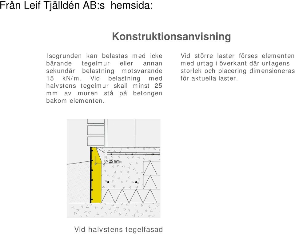 Vid belastning med halvstens tegelmur skall minst 25 mm av muren stå på betongen bakom elementen.