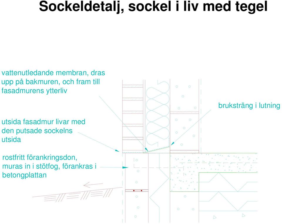 fasadmur livar med den putsade sockelns utsida rostfritt