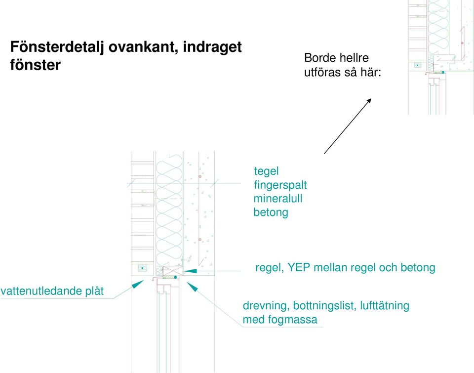 betong regel, YEP mellan regel och betong