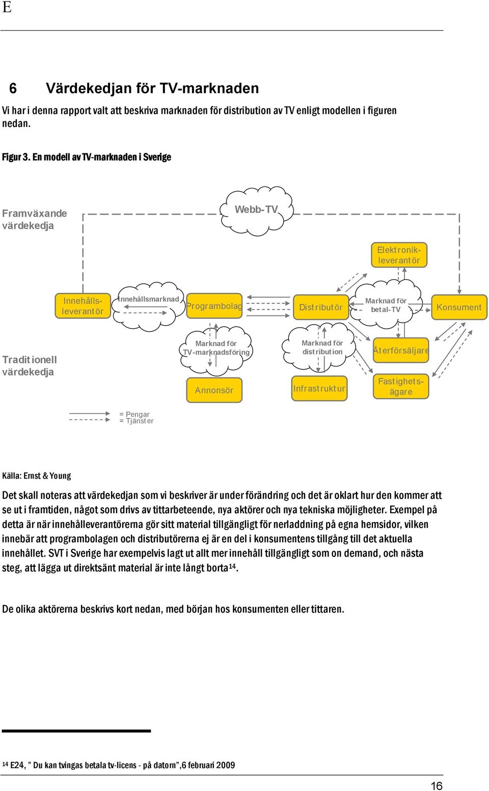 värdekedja Marknad för TV-marknadsföring Annonsör Marknad för distribution Infrast rukt ur Åt erförsäljare Fast ighet s- ägare = Pengar = Tjänster Källa: Ernst & Young Det skall noteras att