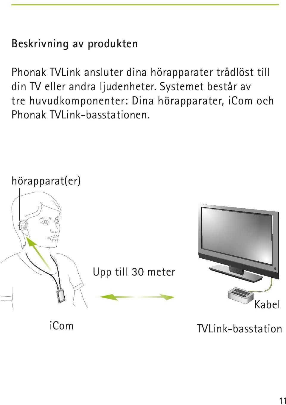 Systemet består av tre huvudkomponenter: Dina hörapparater, icom och