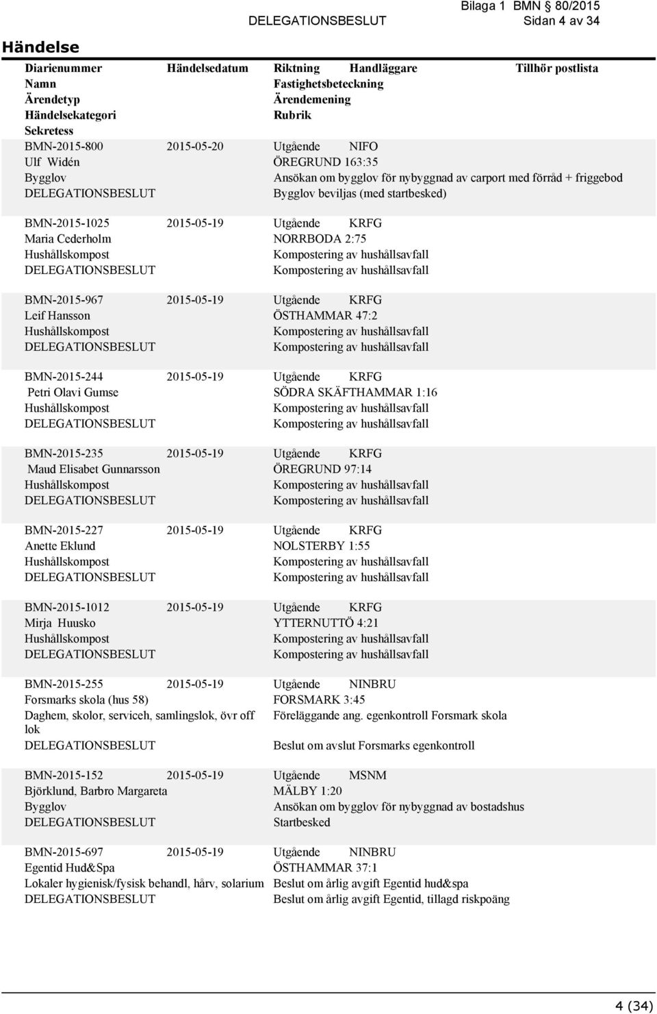 2015-05-19 2015-05-19 NORRBODA 2:75 ÖSTHAMMAR 47:2 SÖDRA SKÄFTHAMMAR 1:16 ÖREGRUND 97:14 NOLSTERBY 1:55 YTTERNUTTÖ 4:21 BMN-2015-255 2015-05-19 Forsmarks skola (hus 58) Daghem, skolor, serviceh,