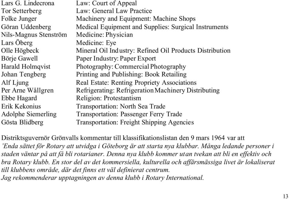 Adolphe Siemerling Gösta Blidberg Law: Court of Appeal Law: General Law Practice Machinery and Equipment: Machine Shops Medical Equipment and Supplies: Surgical Instruments Medicine: Physician