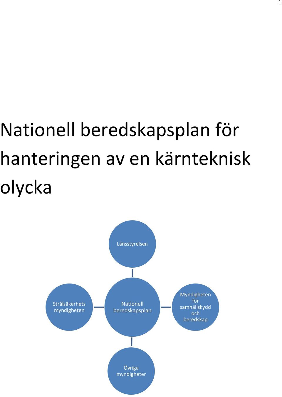 myndigheten Nationell beredskapsplan Myndigheten