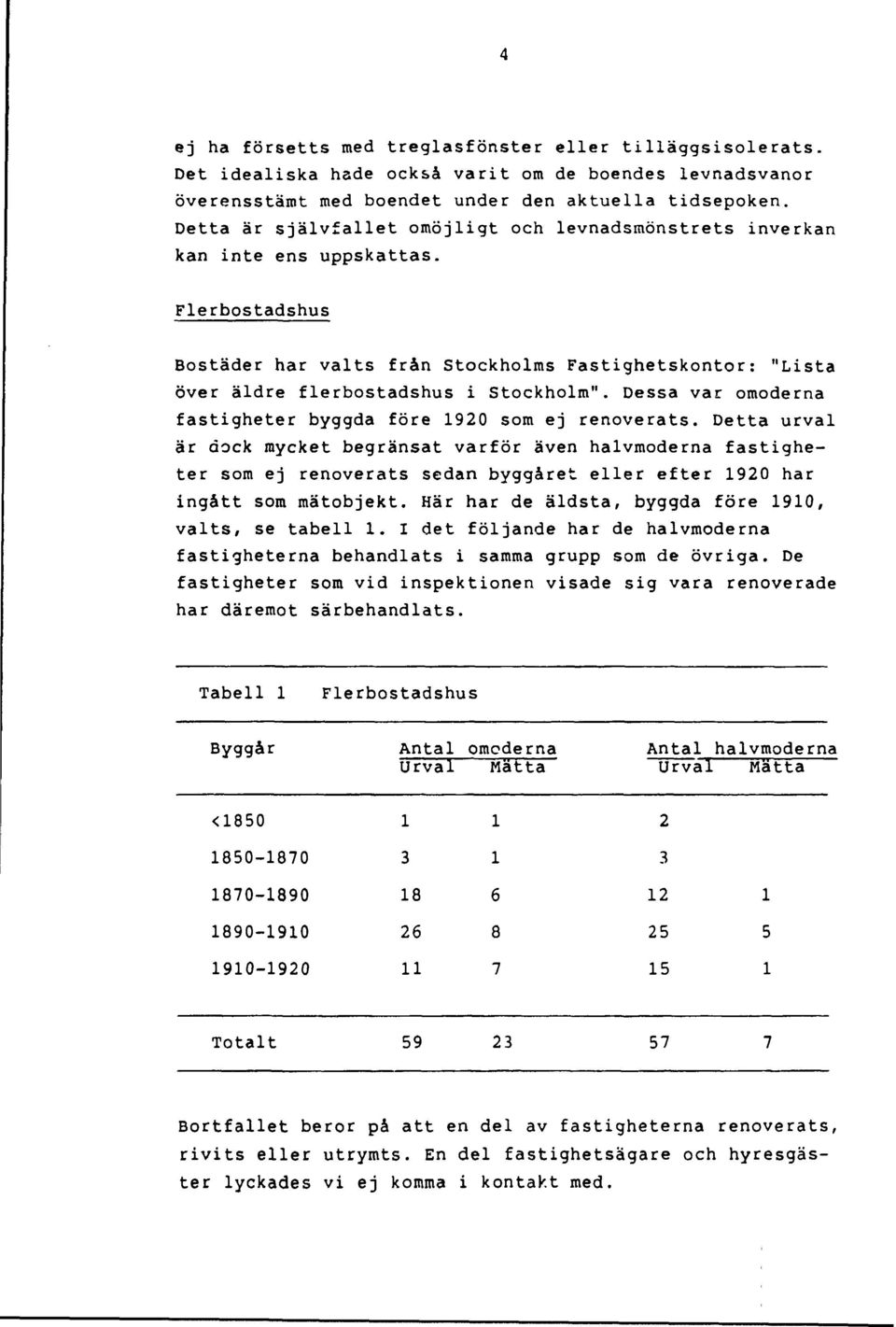 Dessa var omoderna fastigheter byggda före 1920 som ej renoverats.