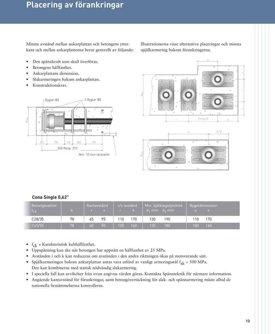 Byglar Ø6 3 Byglar Ø8 250 Resp. 272 Min. 10 mm täckskikt Cona Single 0,62" Betongkvalitet Kantavstånd c/c avstånd Min.