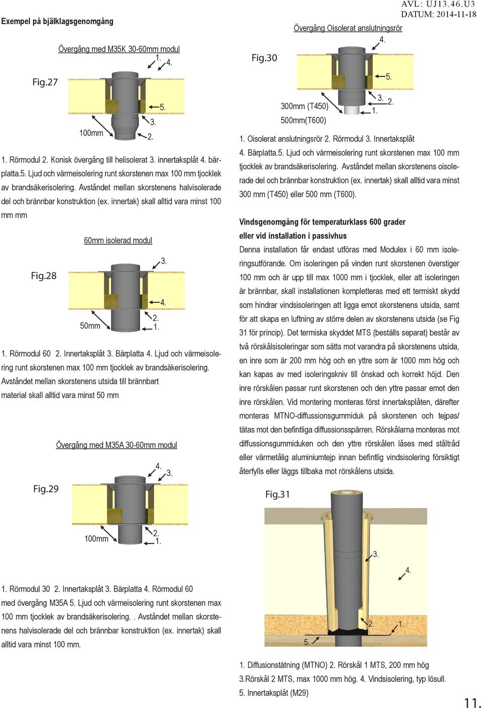 Ljud och värmeisolering runt skorstenen max 100 mm tjocklek av brandsäkerisolering. Avståndet mellan skorstenens utsida till brännbart material skall alltid vara minst 50 mm Fig.