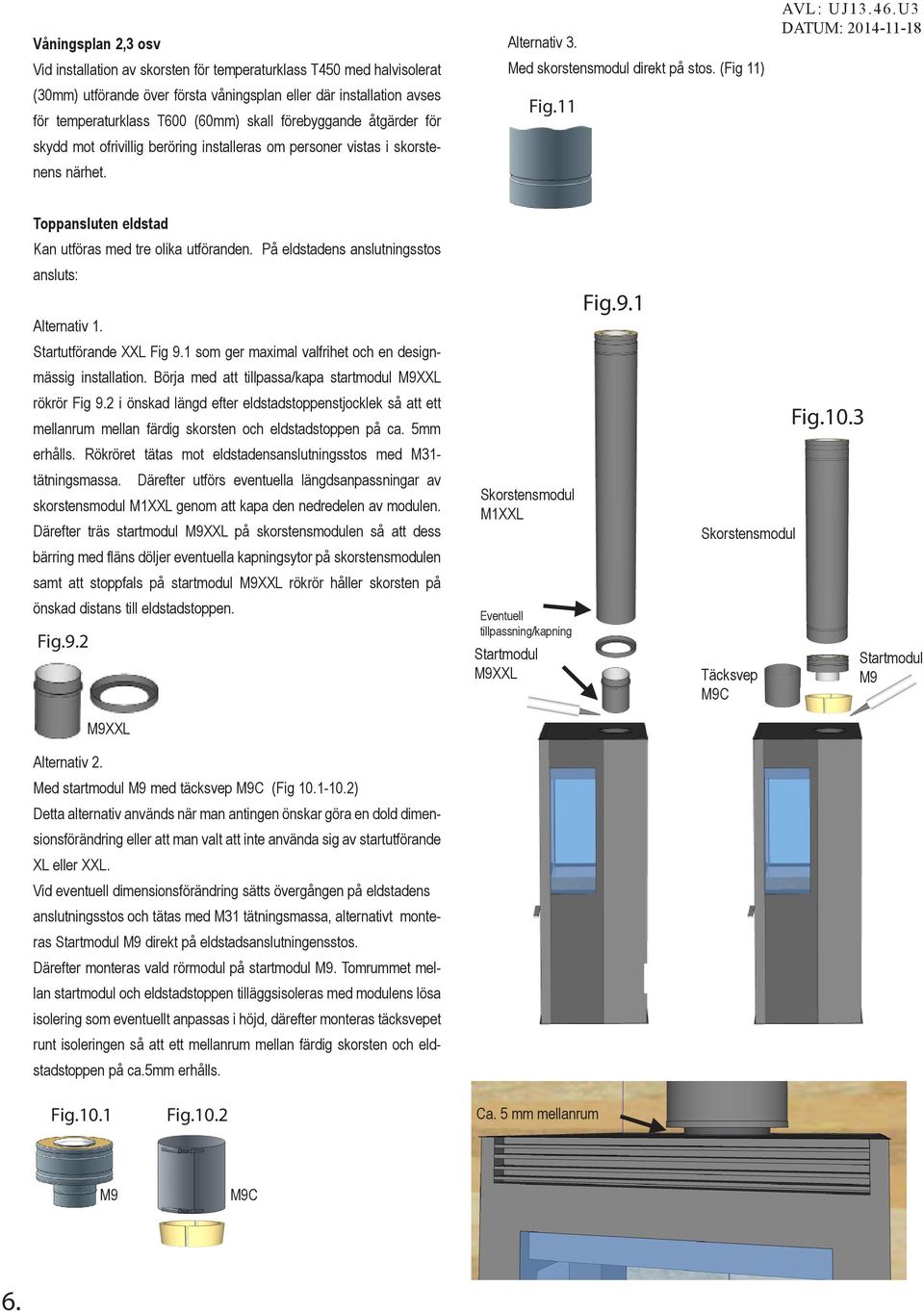 U3 Toppansluten eldstad Kan utföras med tre olika utföranden. På eldstadens anslutningsstos ansluts: Alternativ 1. Startutförande XXL Fig 9.