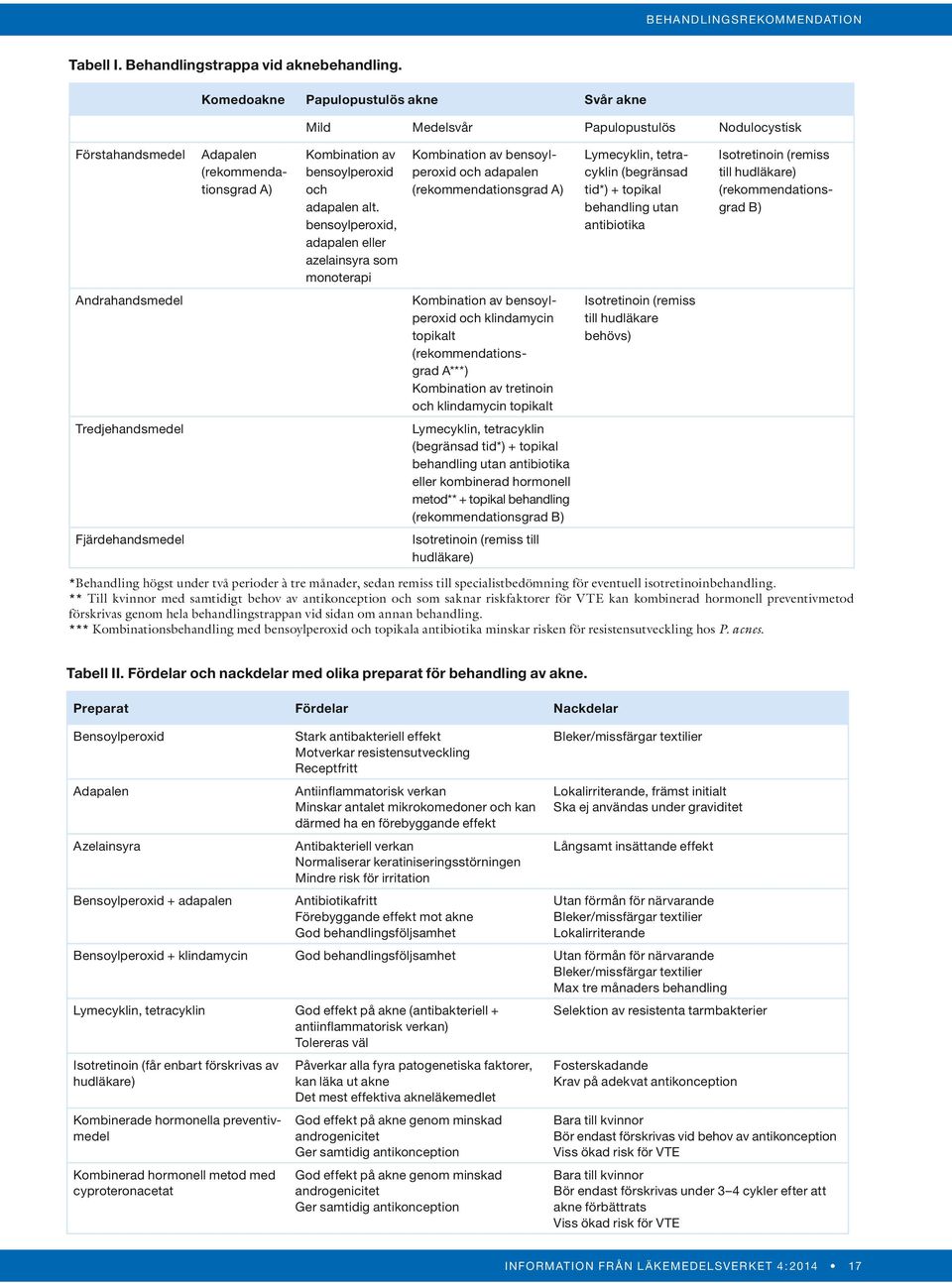 bensoylperoxid, adapalen eller azelainsyra som monoterapi Kombination av bensoylperoxid och adapalen (rekommendationsgrad A) Lymecyklin, tetracyklin (begränsad tid*) + topikal behandling utan