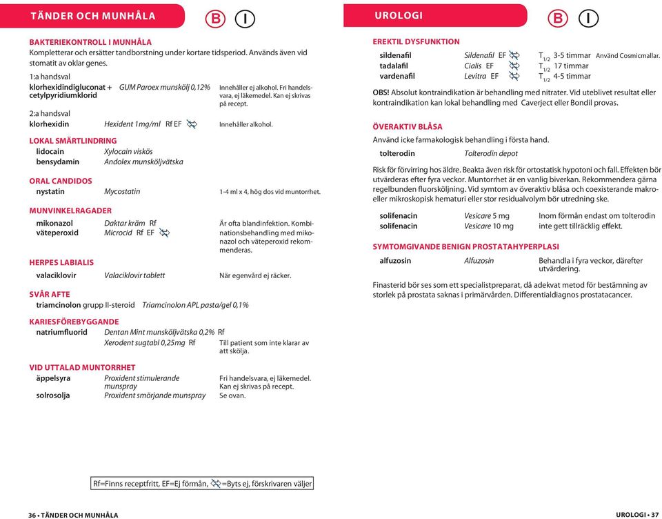 2:a handsval klorhexidin Hexident 1mg/ml Rf EF nnehåller alkohol.