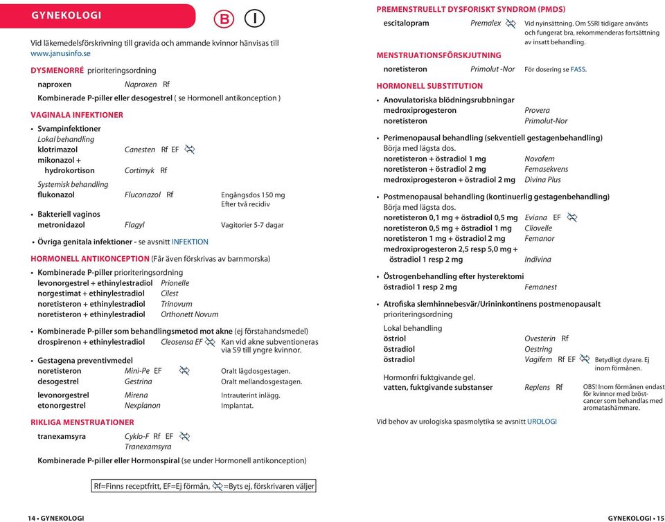 Canesten Rf EF mikonazol + hydrokortison Cortimyk Rf Systemisk behandling flukonazol Fluconazol Rf Engångsdos 150 mg Efter två recidiv akteriell vaginos metronidazol Flagyl Vagitorier 5-7 dagar