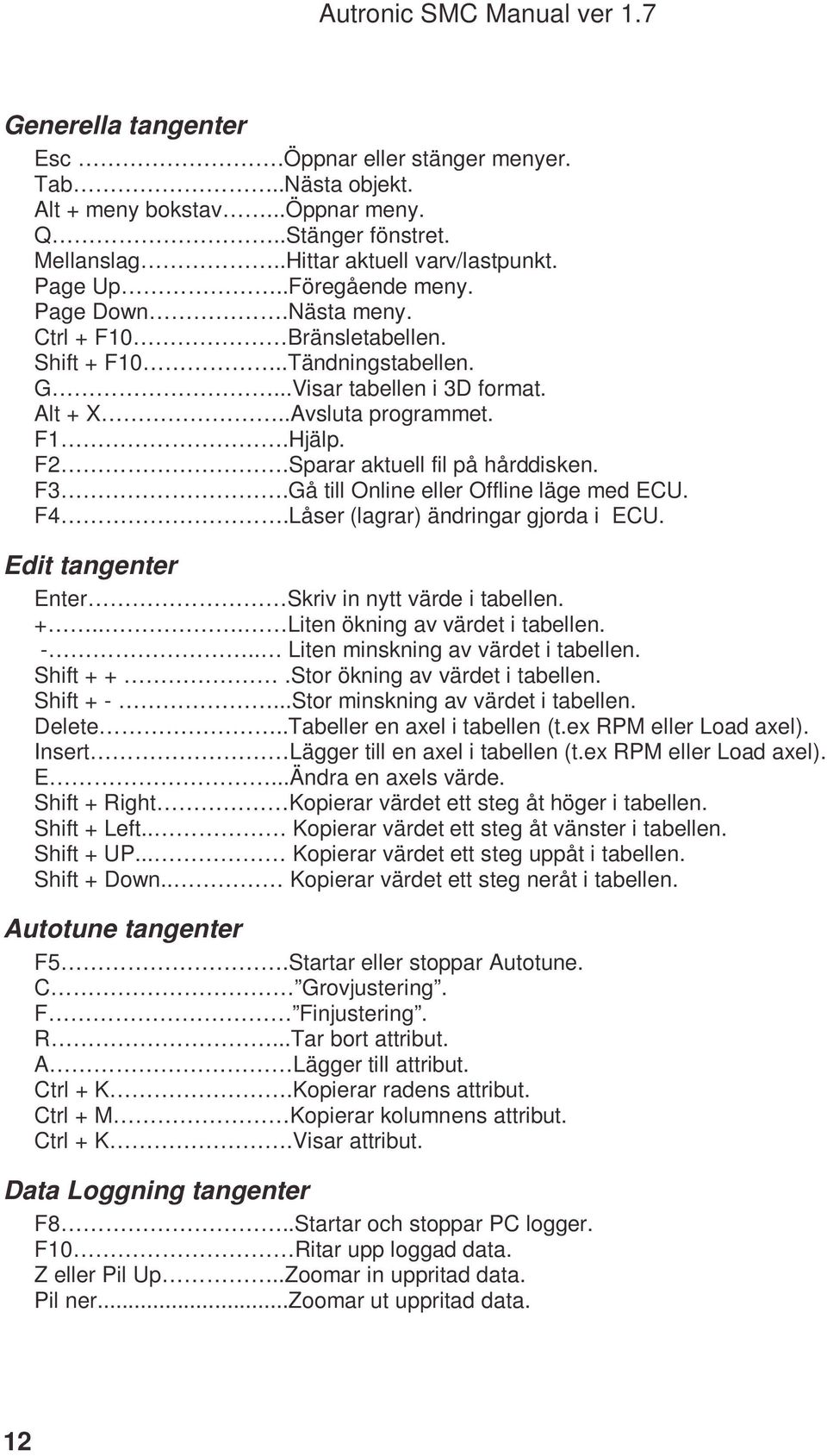 Gå till Online eller Offline läge med ECU. F4.Låser (lagrar) ändringar gjorda i ECU. Edit tangenter Enter Skriv in nytt värde i tabellen. +... Liten ökning av värdet i tabellen. -.