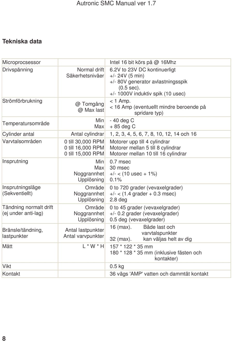 @ Tomgång < 16 Amp (eventuellt mindre beroende på @ Max last spridare typ) Temperatursområde Min - 40 deg C Max + 85 deg C Cylinder antal Antal cylindrar 1, 2, 3, 4, 5, 6, 7, 8, 10, 12, 14 och 16