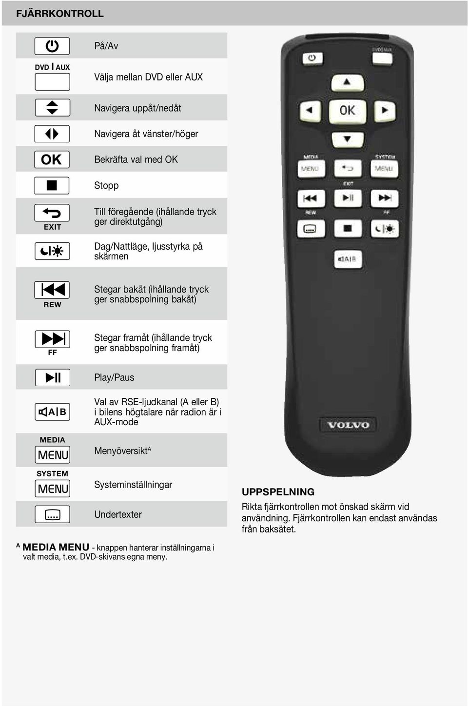 Play/Paus A B MEDIA Val av RSE-ljudkanal (A eller B) i bilens högtalare när radion är i AUX-mode Menyöversikt A SYSTEM Systeminställningar Undertexter Uppspelning Rikta