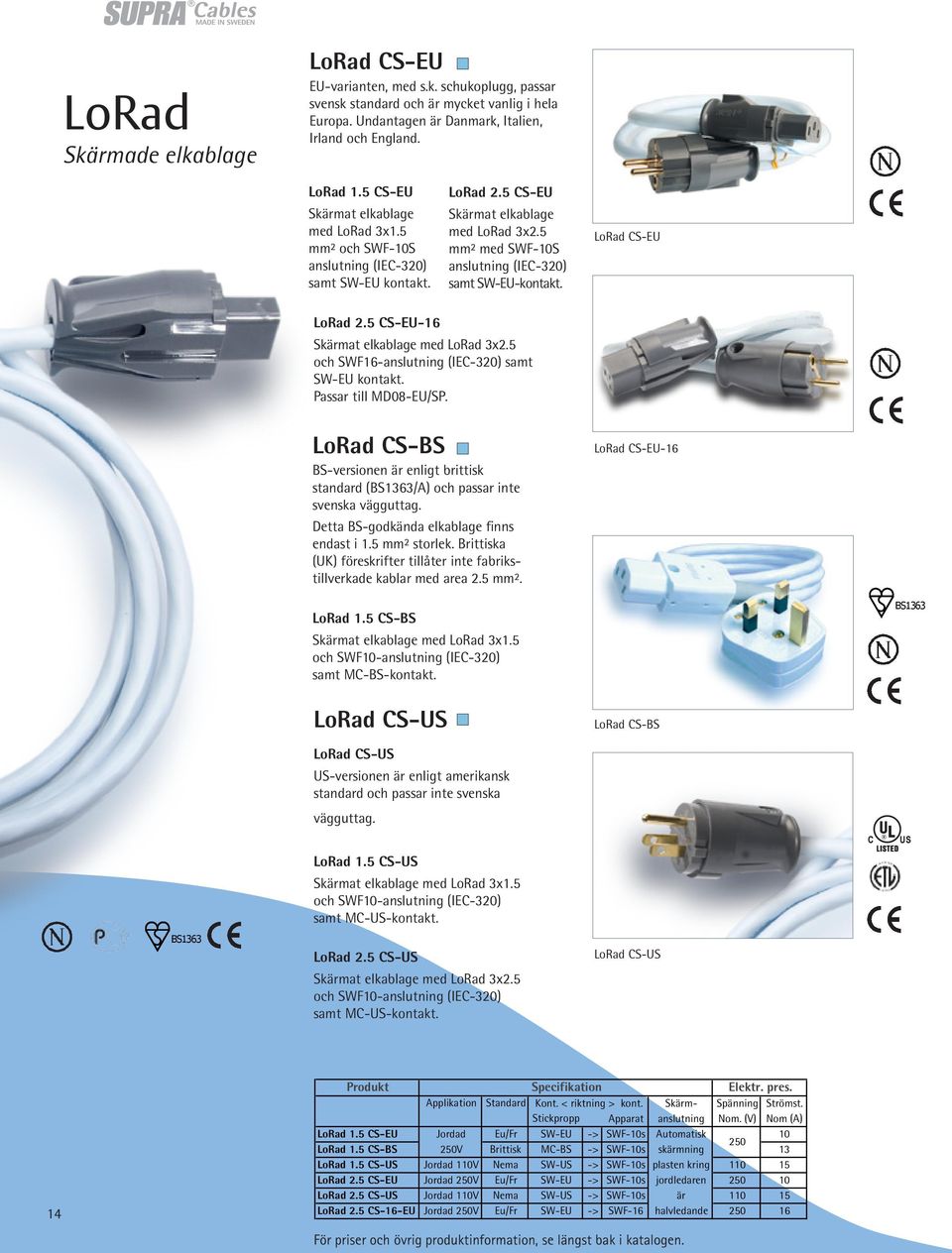 5 mm² med SWF-10S anslutning (IEC-320) samt SW-EU-kontakt. LoRad CS-EU LoRad 2.5 CS-EU-16 Skärmat elkablage med LoRad 3x2.5 och SWF16-anslutning (IEC-320) samt SW-EU kontakt. Passar till MD08-EU/SP.