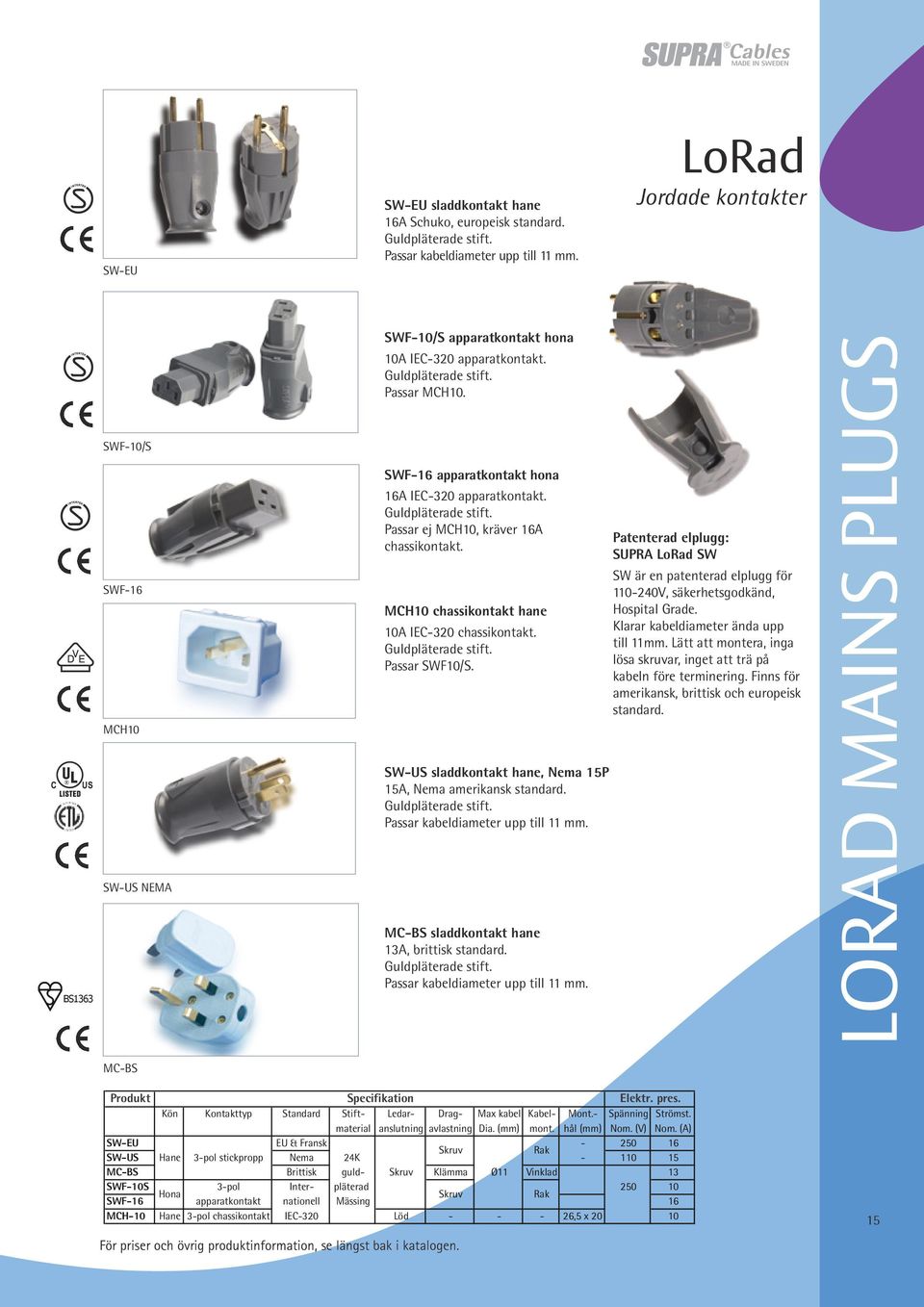 SWF-16 apparatkontakt hona 16A IEC-320 apparatkontakt. Guldpläterade stift. Passar ej MCH10, kräver 16A chassikontakt. MCH10 chassikontakt hane 10A IEC-320 chassikontakt. Guldpläterade stift. Passar SWF10/S.