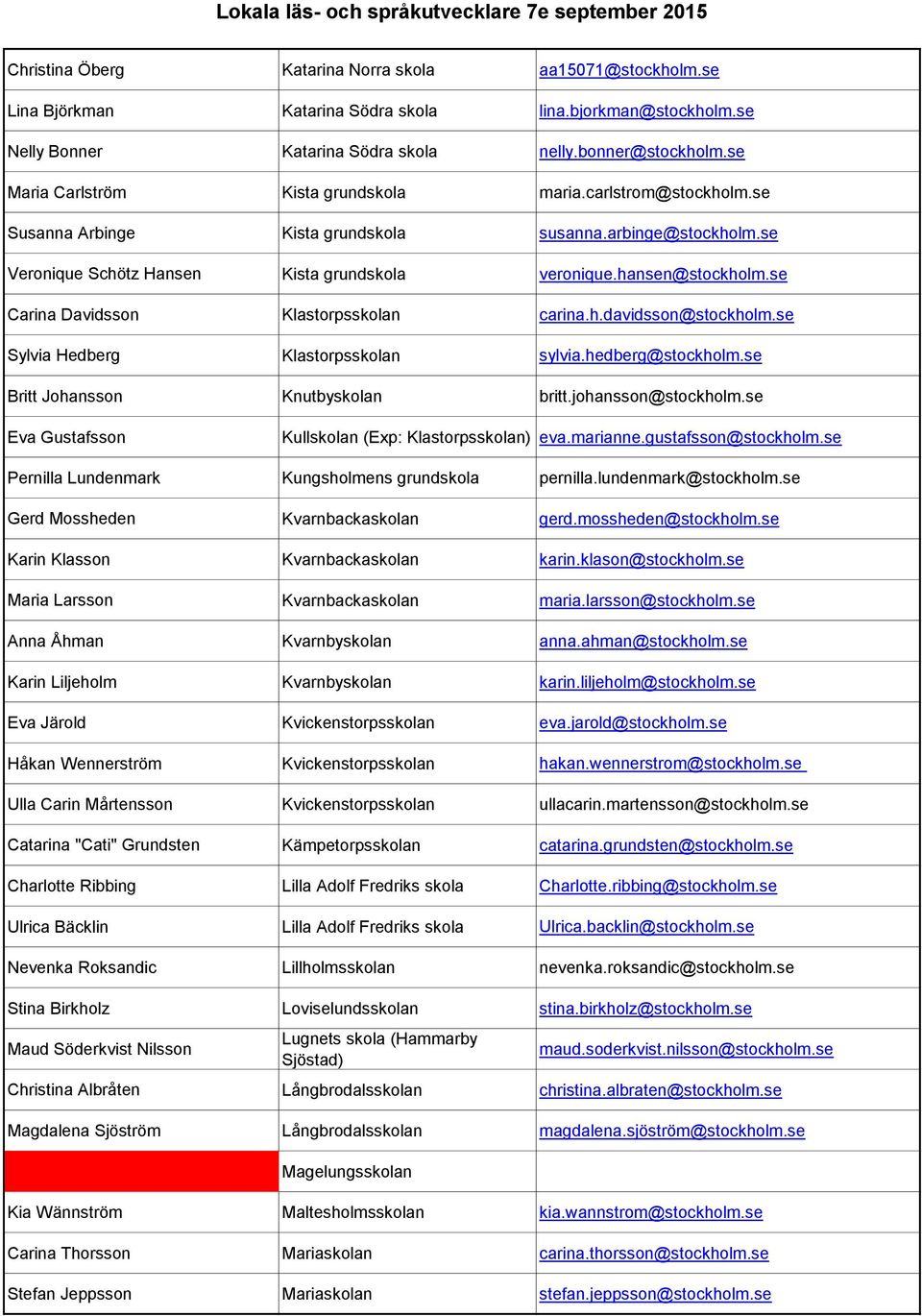 se Carina Davidsson Klastorpsskolan carina.h.davidsson@stockholm.se Sylvia Hedberg Klastorpsskolan sylvia.hedberg@stockholm.se Britt Johansson Knutbyskolan britt.johansson@stockholm.